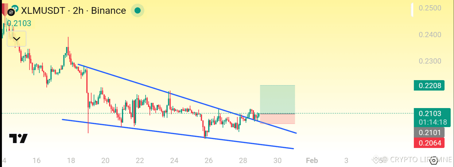 Latest #xlm News, Opinions and Feed Today | Binance Square