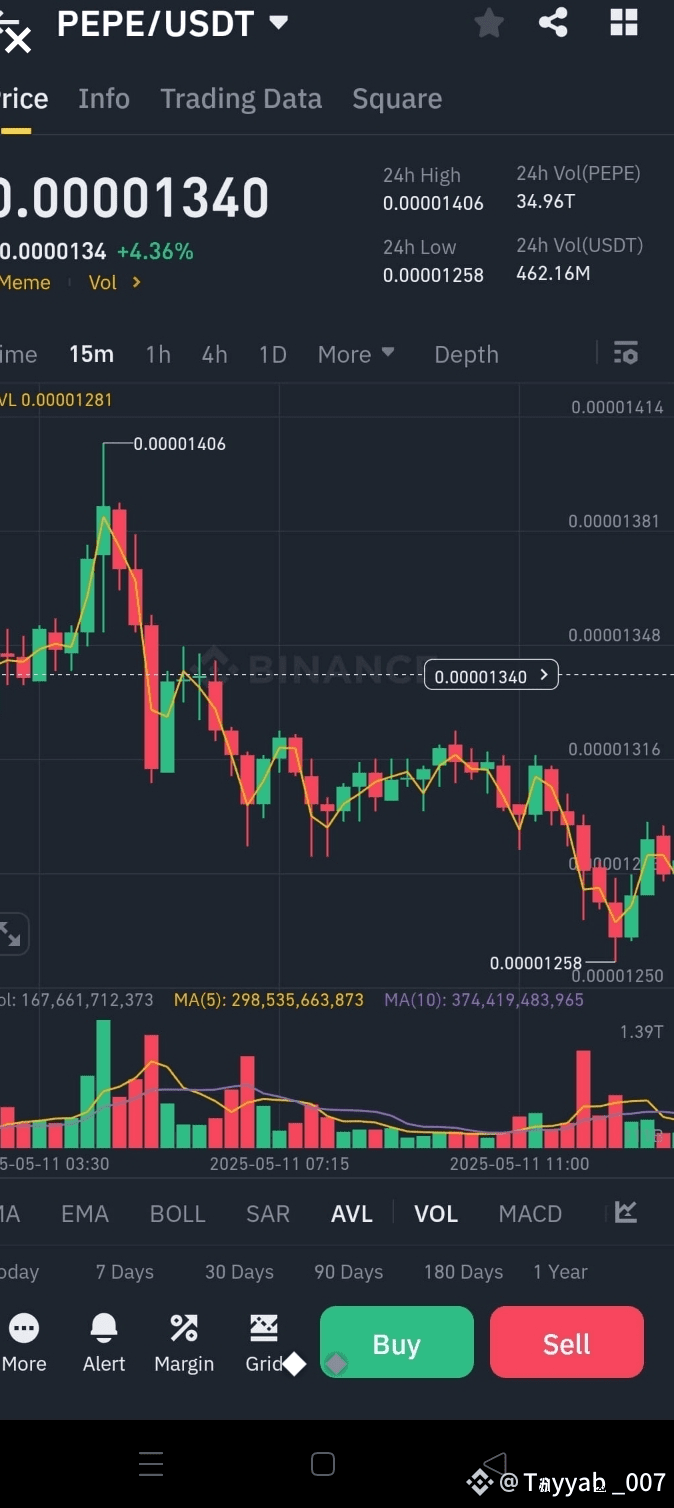 AltcoinSeasonLoading $PEPE ### **⚠️ $PEPE DANGER ZONE | Tayyab _007 on  Binance Square