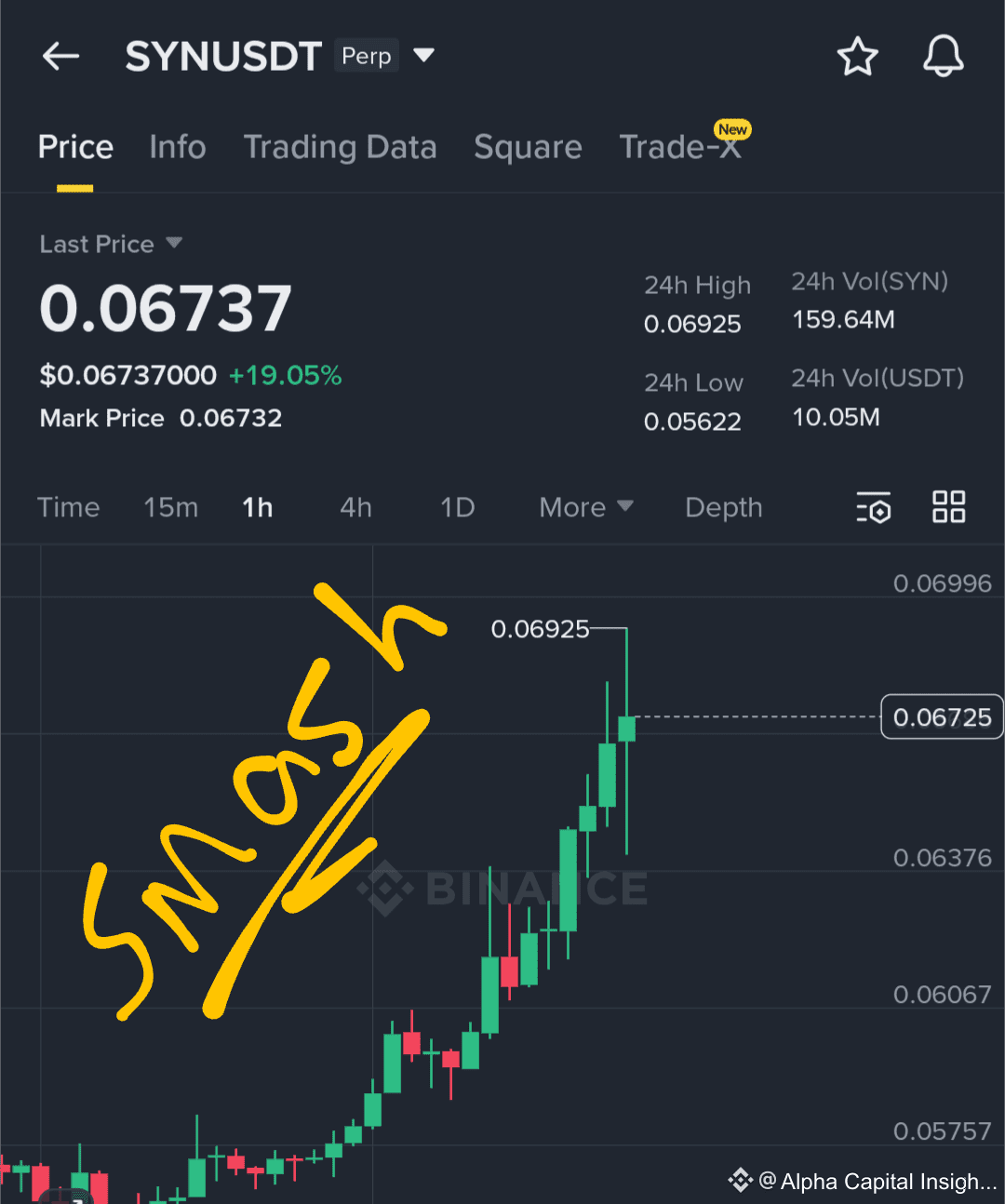 Latest #synapse News, Opinions and Feed Today | Binance Square
