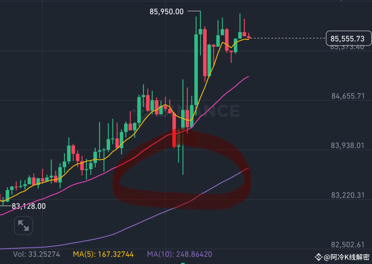 保增长还是保通胀？鲍威尔的极限二选一| 阿冷HODL发布于币安广场