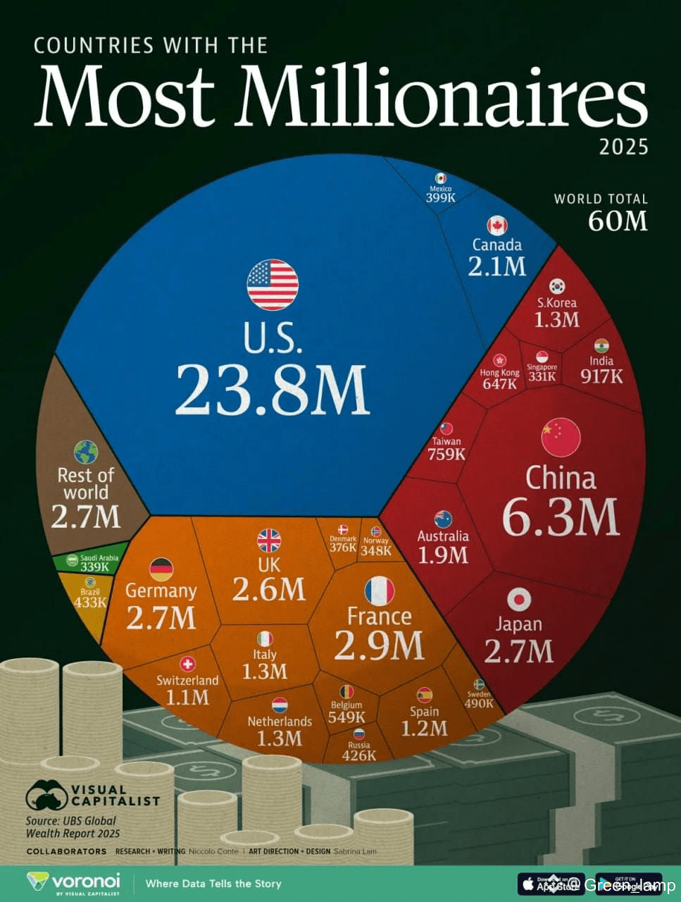 average age of millionaires in australia - Ilustrasi 3