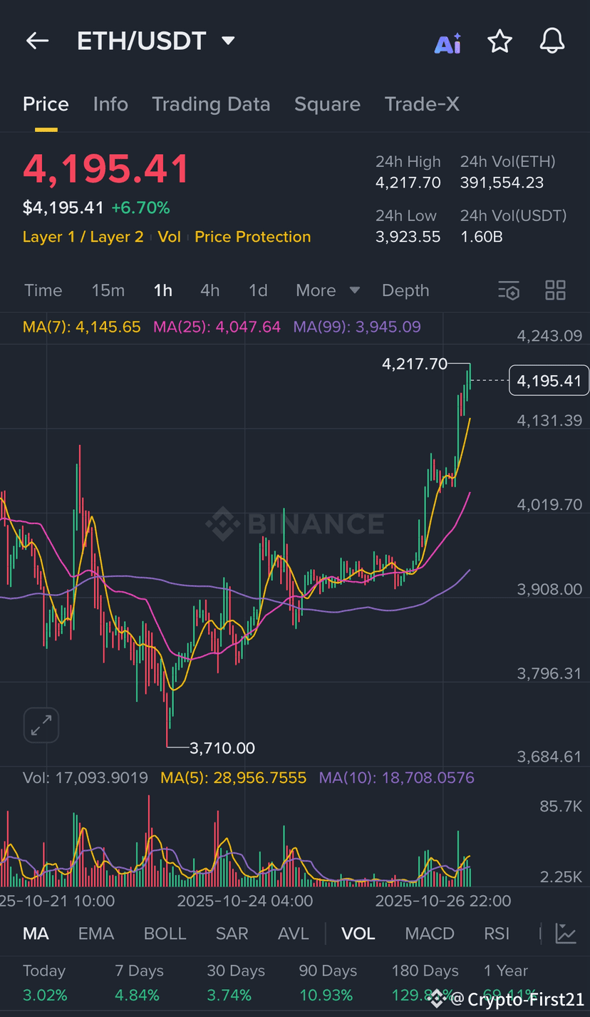 Euro Arfolyama Euro Forint Arfolyam Ma Ethereum Mai árfolyama ETH-USD  árfolyam, Piaci Kapitalizáció és