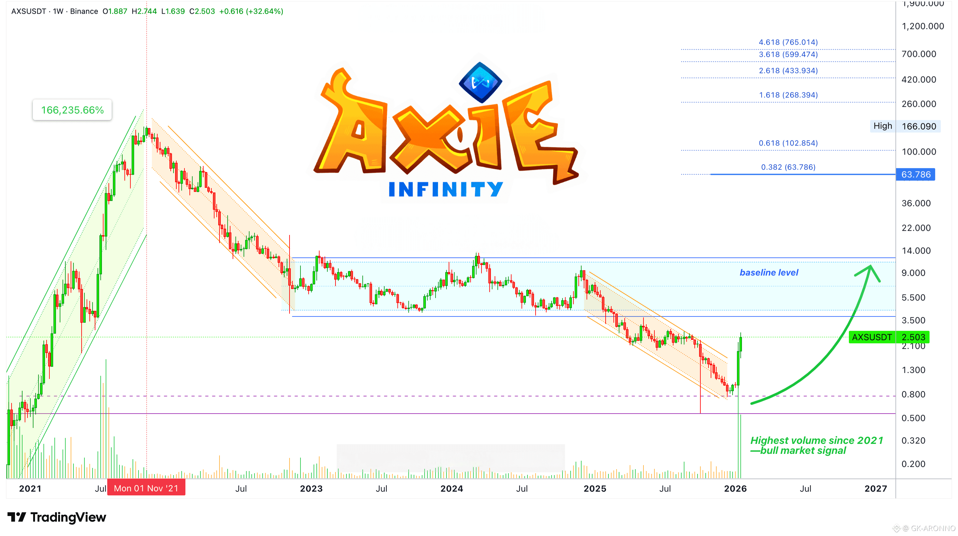 Axie Infinity Price Today | AXS to USD Live Price, Market Cap & Chart