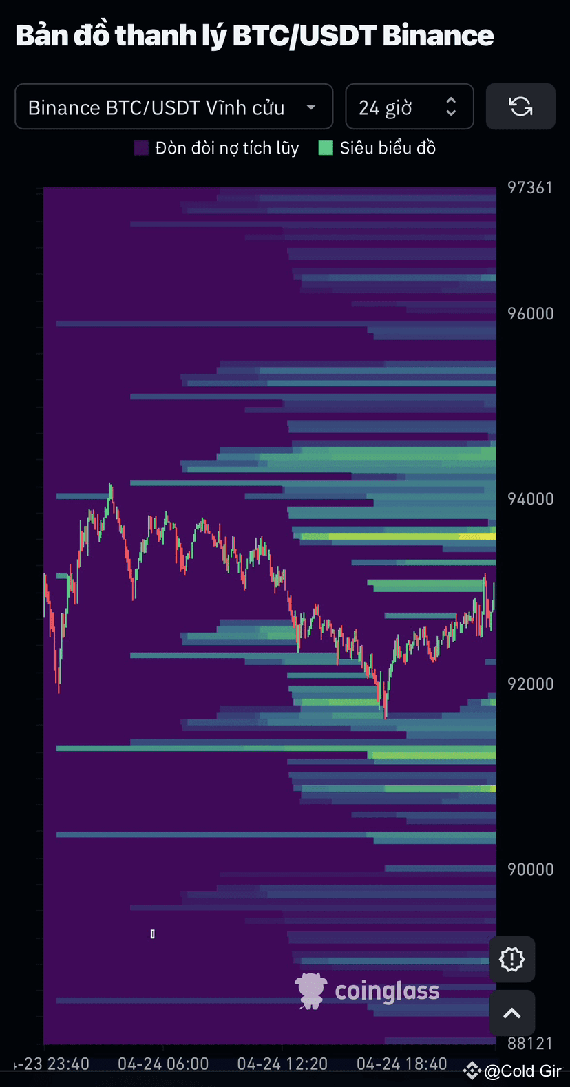 REVIEW COINGLASS – A LIFESAVER FOR FUTURES TRADERS! 💡To be | Good luck  6868 on Binance Square