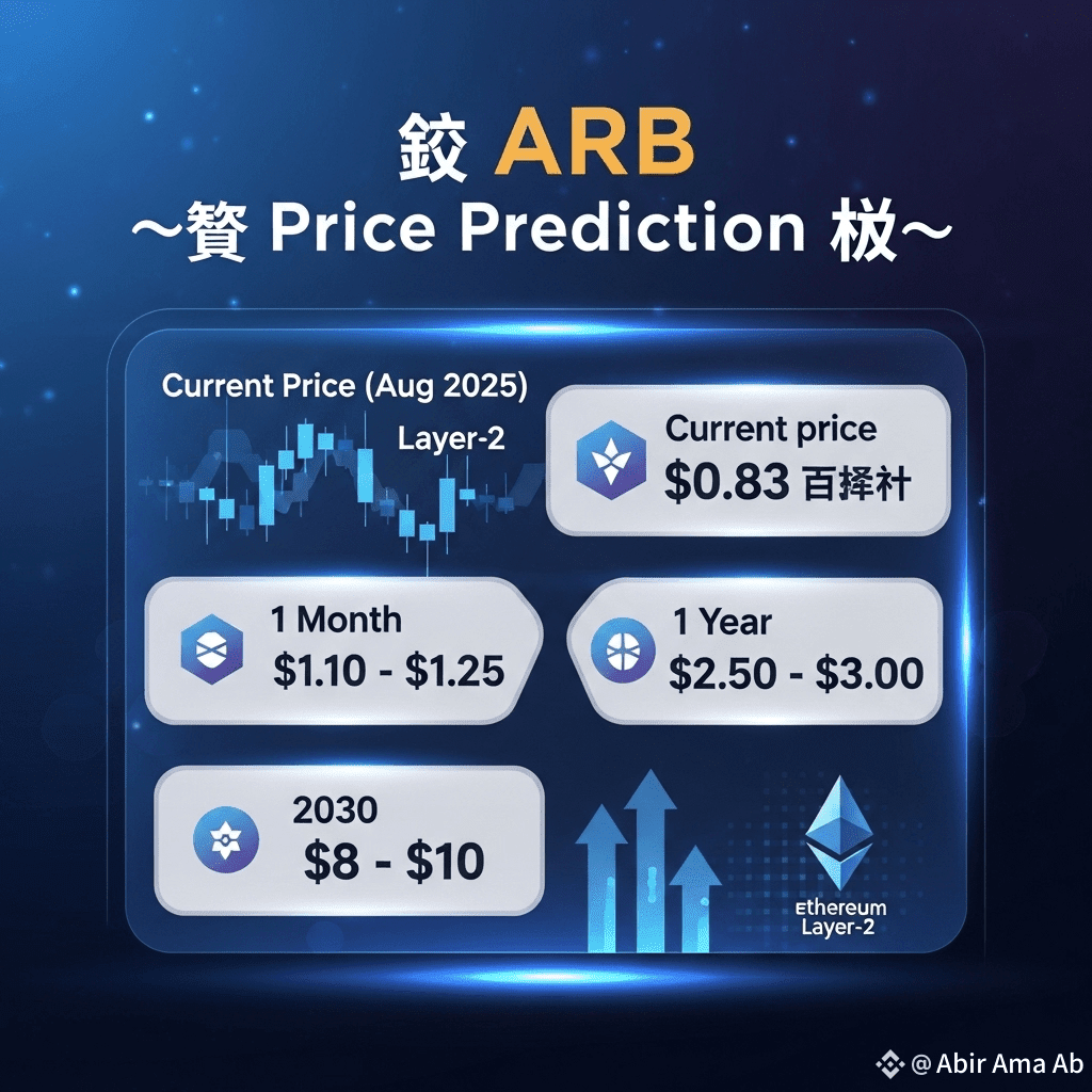 🚀 Could ARB Hit $10 by 2025? Or Even Sooner? 🔮 Arbitrum | Abir Ama Ab on  Binance Square