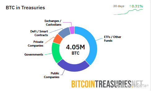 Taiwan considers building national reserve with seized BTC
