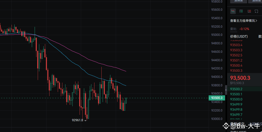The additional buying point for the $BTC long position | Bw-大牛 on ...
