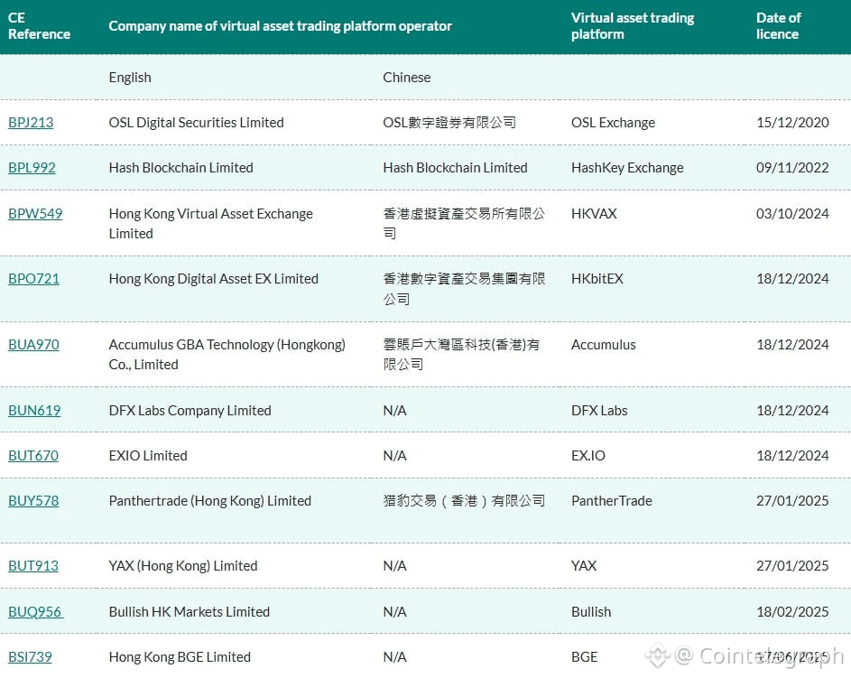 Hong Kong, Cryptocurrency Exchange, Digital Asset