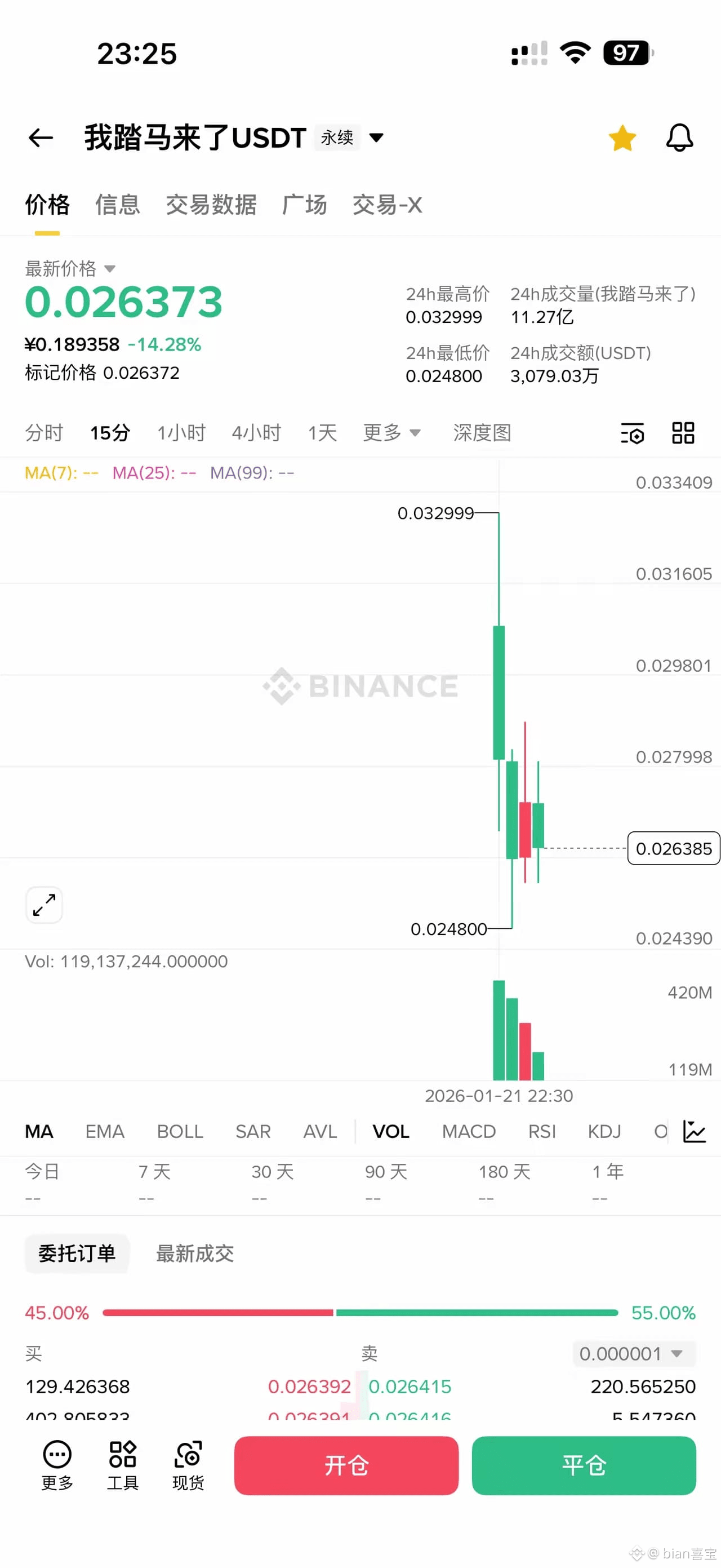 bian喜宝的个人资料| 币安广场