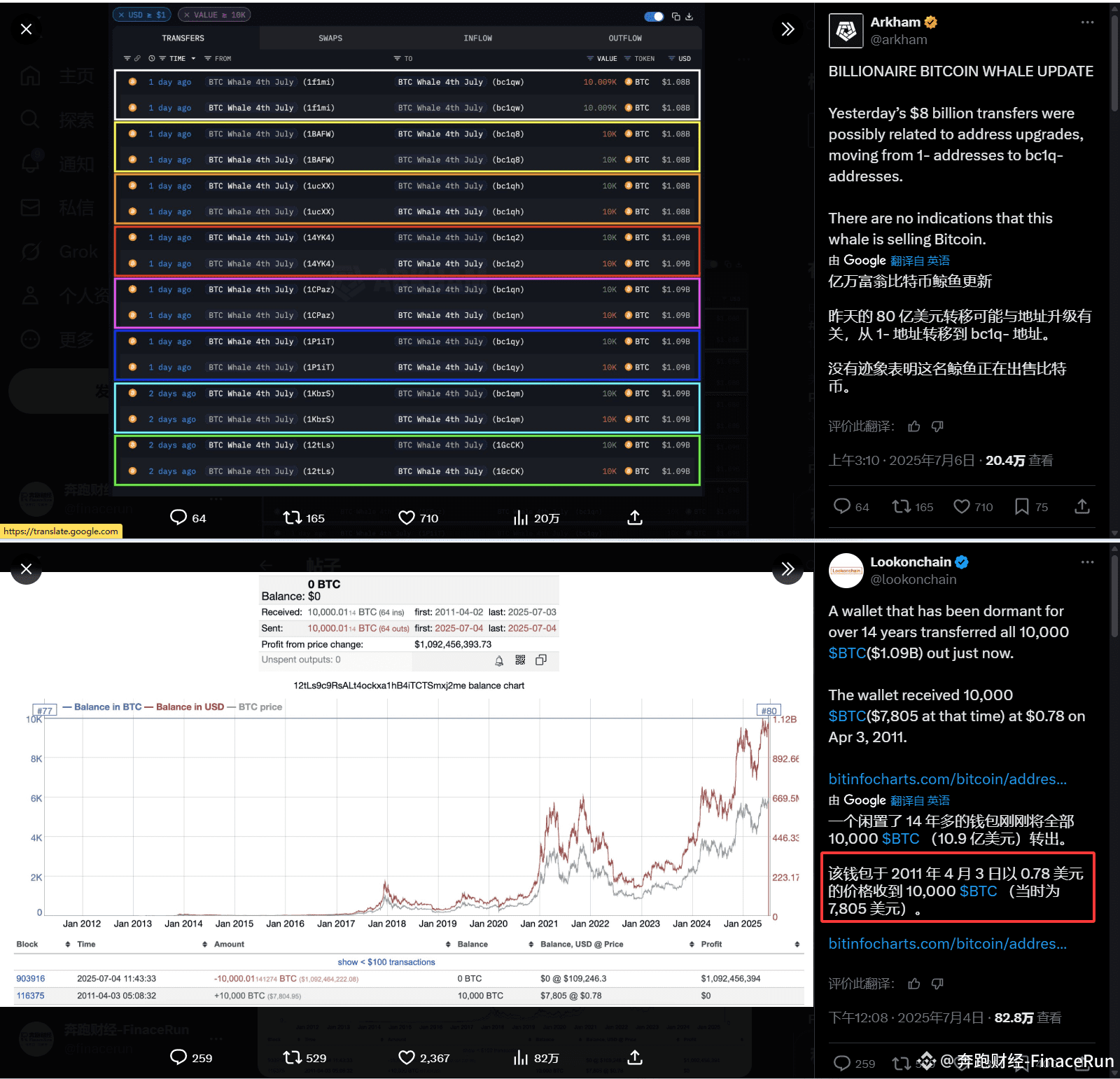 8.6 Billion Dollar Bitcoin Transfer Sparks Public | 奔跑财经-FinaceRun on  Binance Square