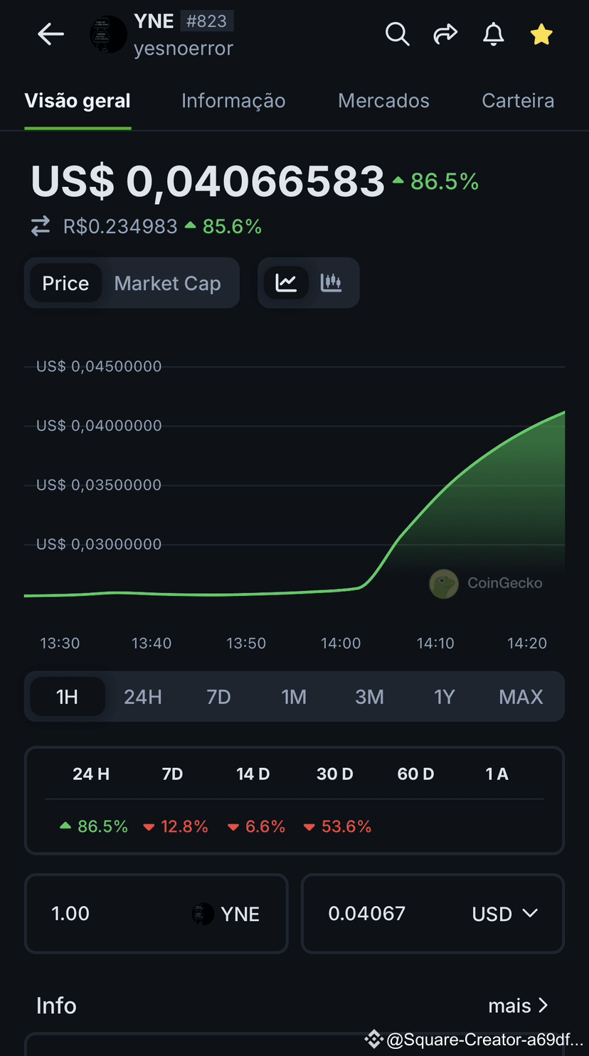 Latest #yne News, Opinions and Feed Today | Binance Square