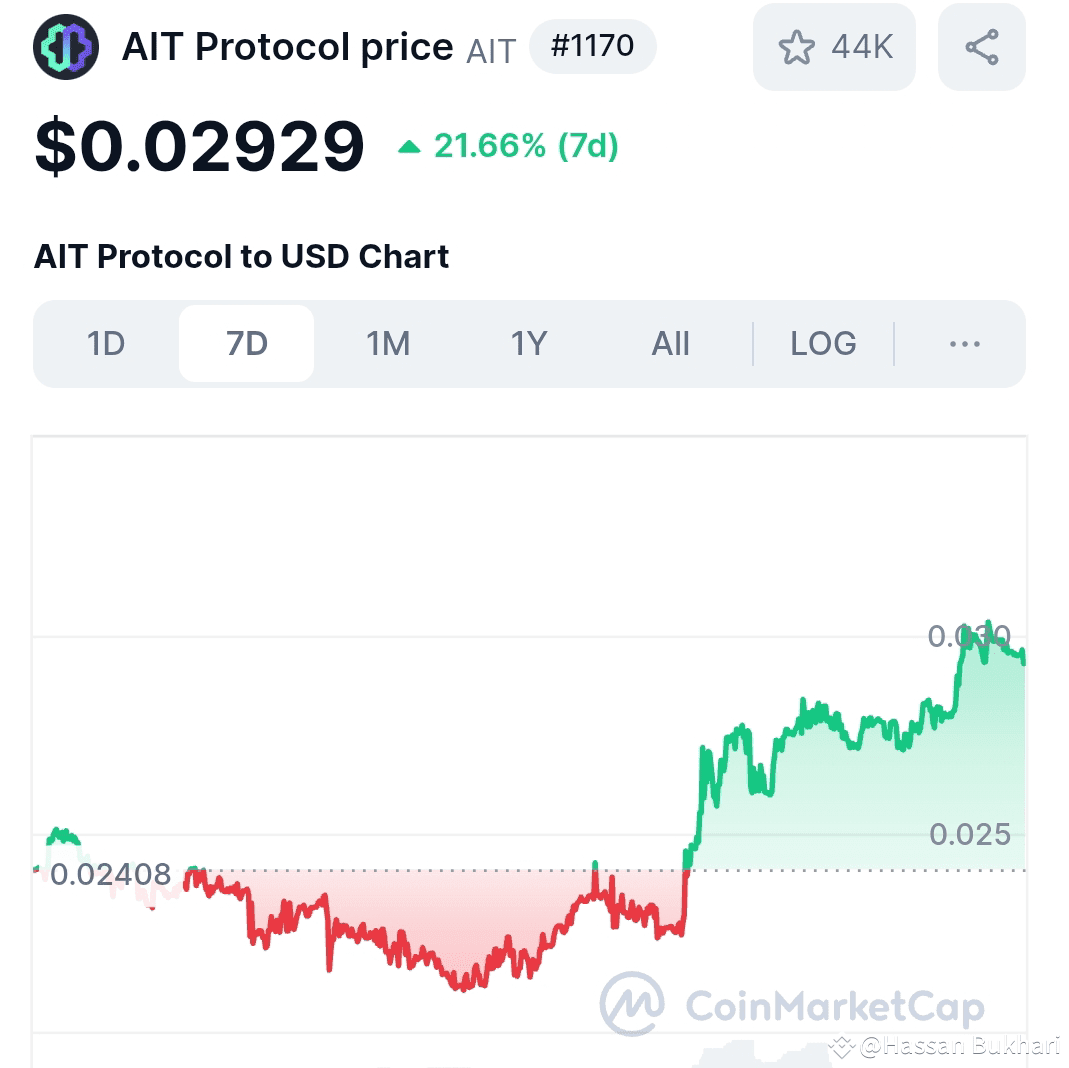 Latest #ait News, Opinions and Feed Today | Binance Square