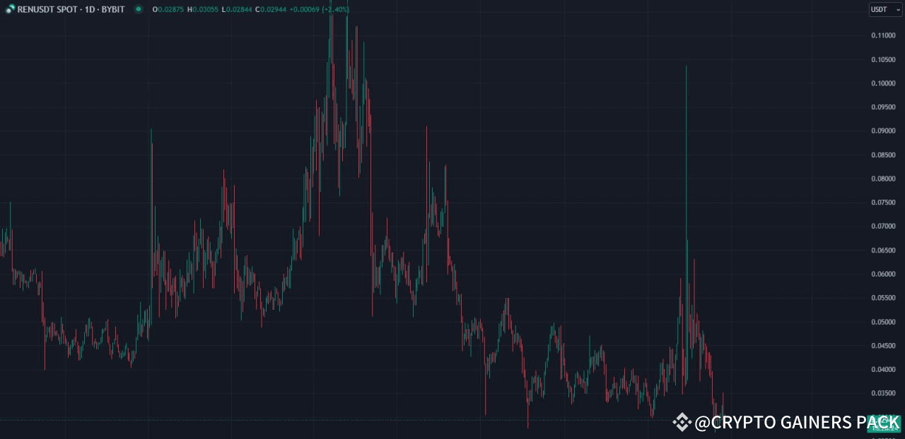 Latest #ren News, Opinions and Feed Today | Binance Square
