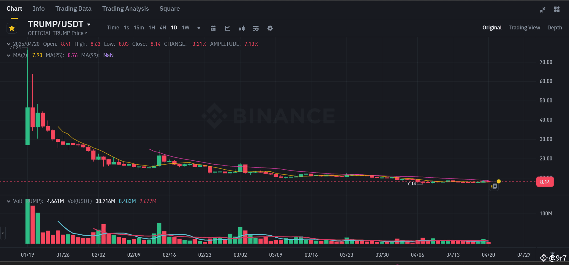 TRUMP Coin on the Edge: Unlock Pressure Looms — Time to Sell or Hold?