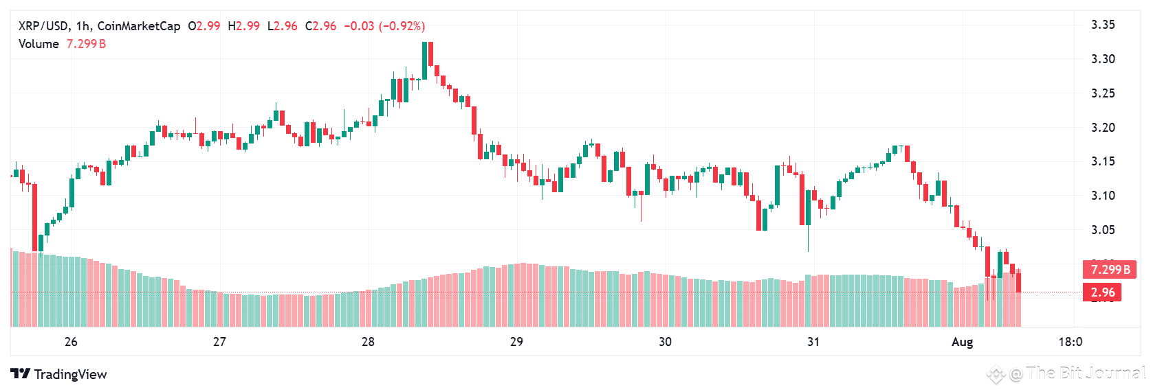 Ripple news today