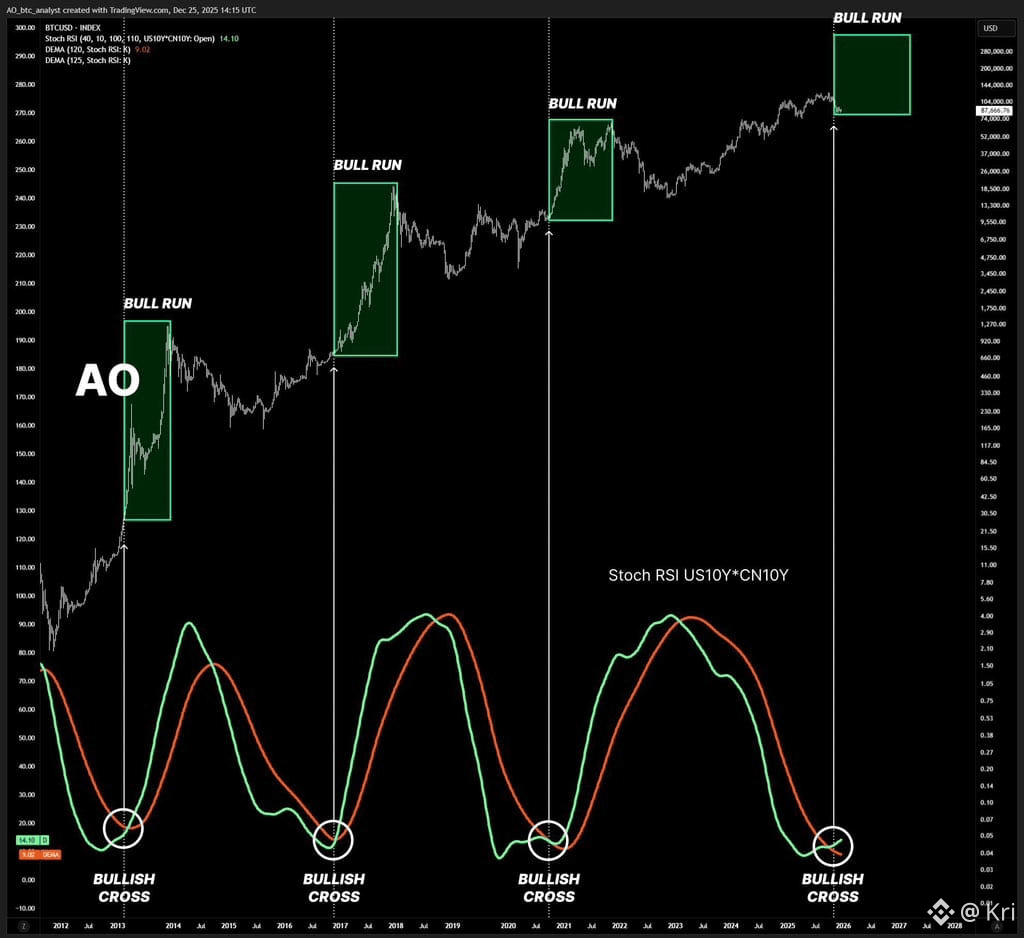 Bitcoin Price Today | BTC to USD Live Price, Market Cap & Chart