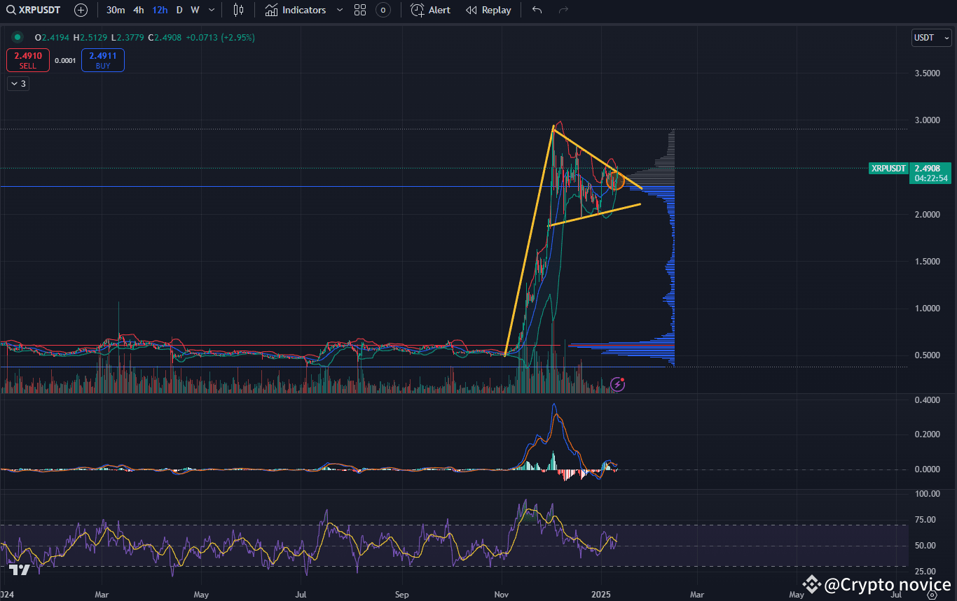 XRP 40%PUMP ALERT!! | Crypto novice on Binance Square