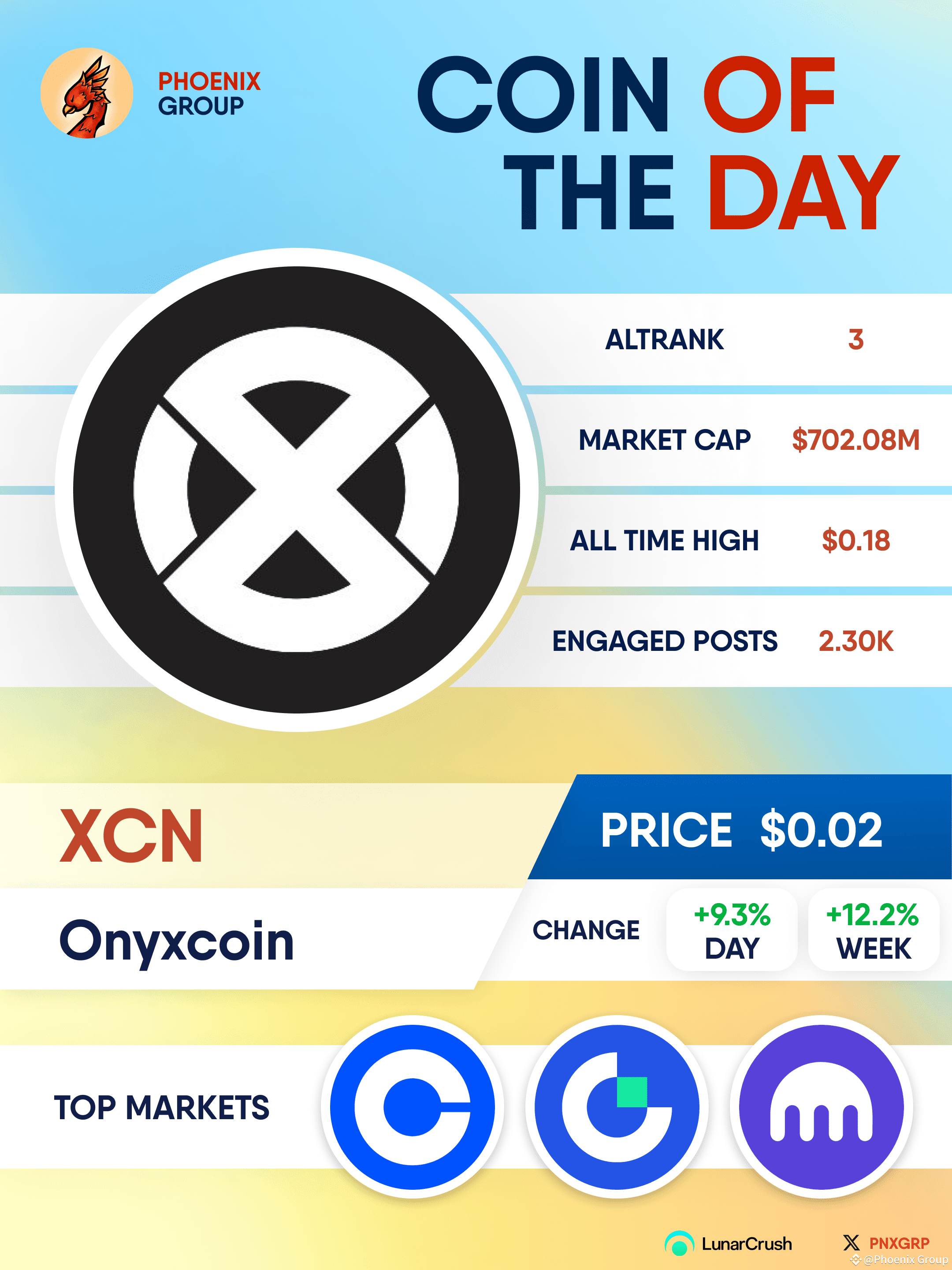 Latest #onyxcoin News, Opinions and Feed Today | Binance Square