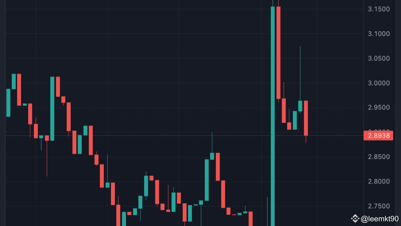FTX 將於 1 月 3 日開始通過 BitGo 和 Kraken 進行回饋 | 幣安廣場上的 Kiến Thức Crypto