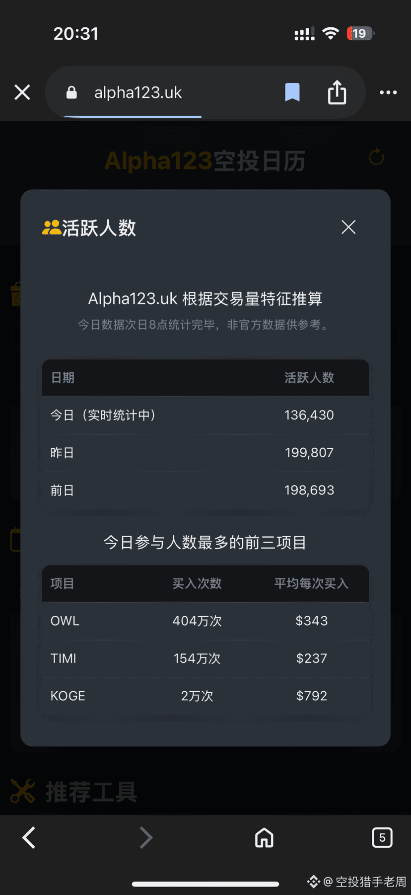 今日#空投分享最新资讯、观点和推送| 币安广场