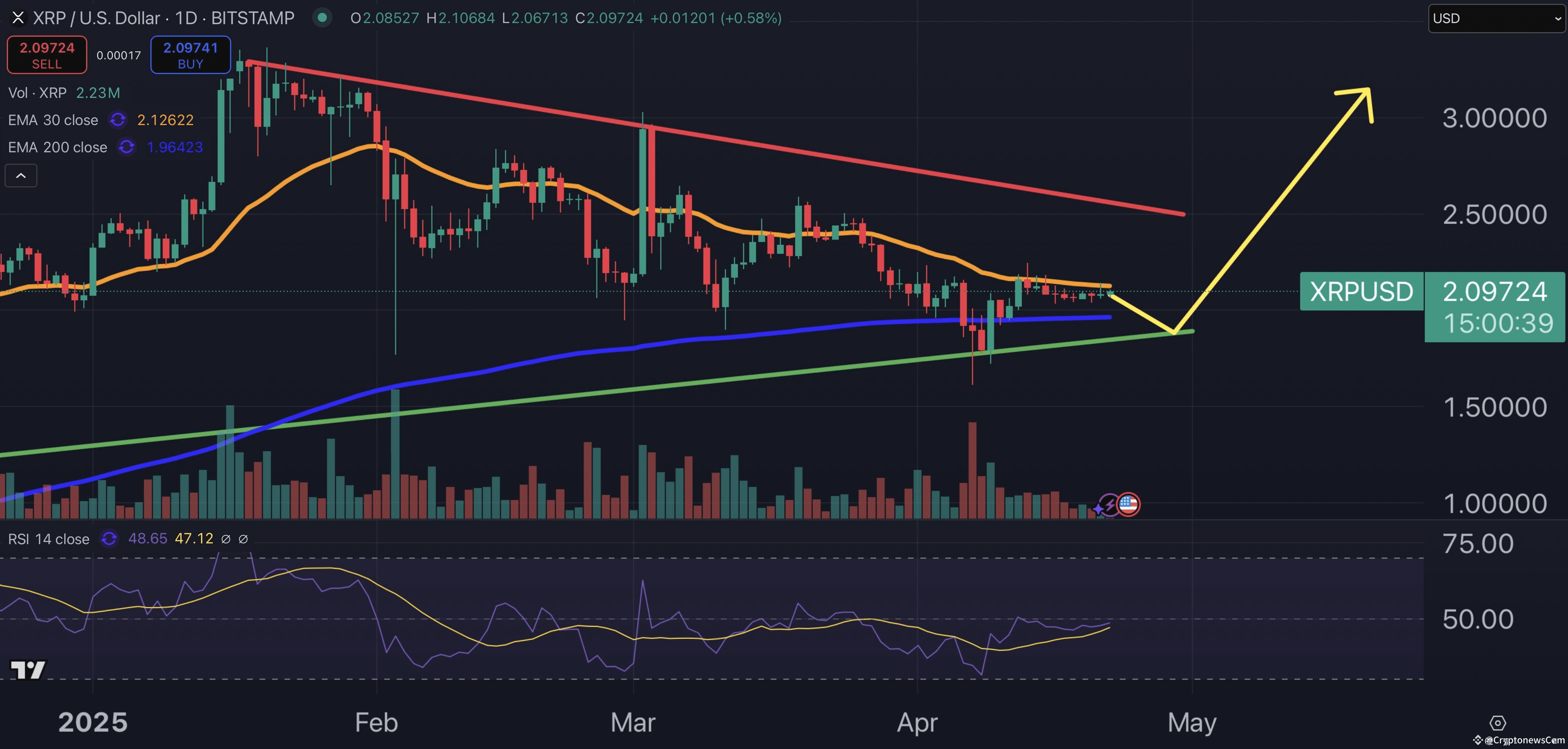 XRP price chart.