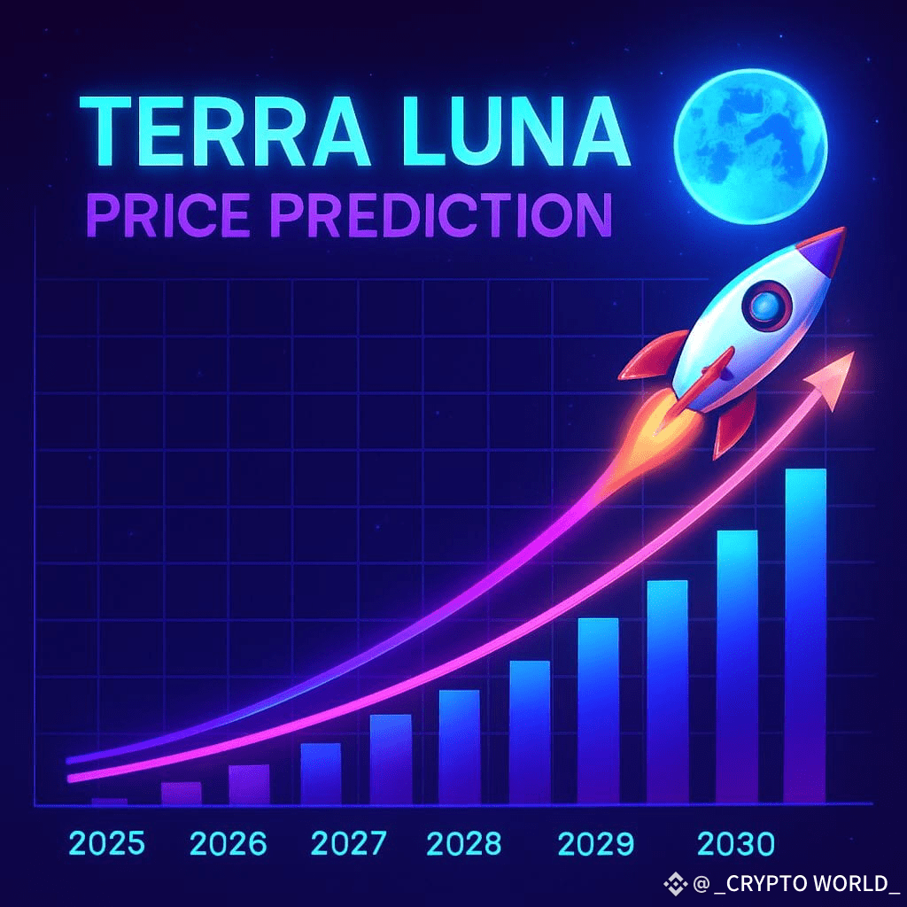 TERRALUNA Price Prediction 2025, 2026 – 2030: Will LUNA 2.0 | _CRYPTO  WORLD_ on Binance Square