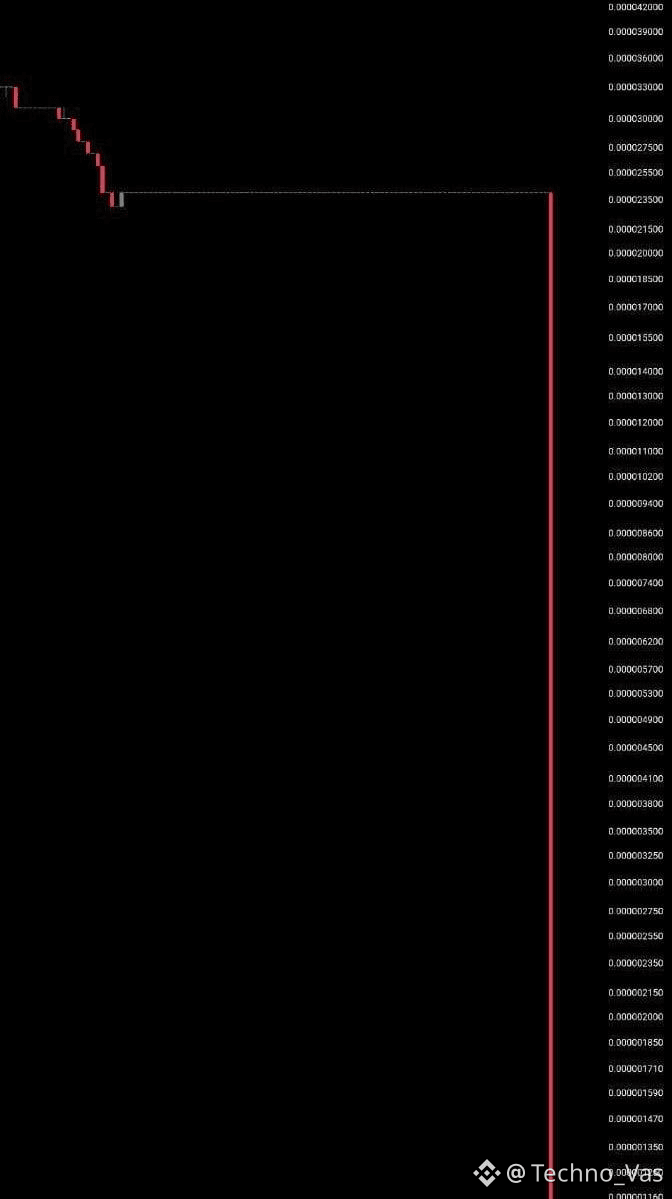 伊朗货币崩溃.. 1美元等于1,455,000伊朗里亚尔。如果你有690美元，在伊朗你就是亿万富翁.. 比特币正在蓬| Techno_Vas发布于币 安广场