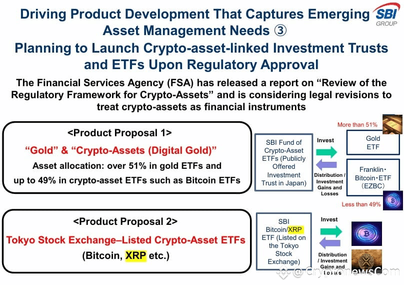 sbi holdings xrp etf