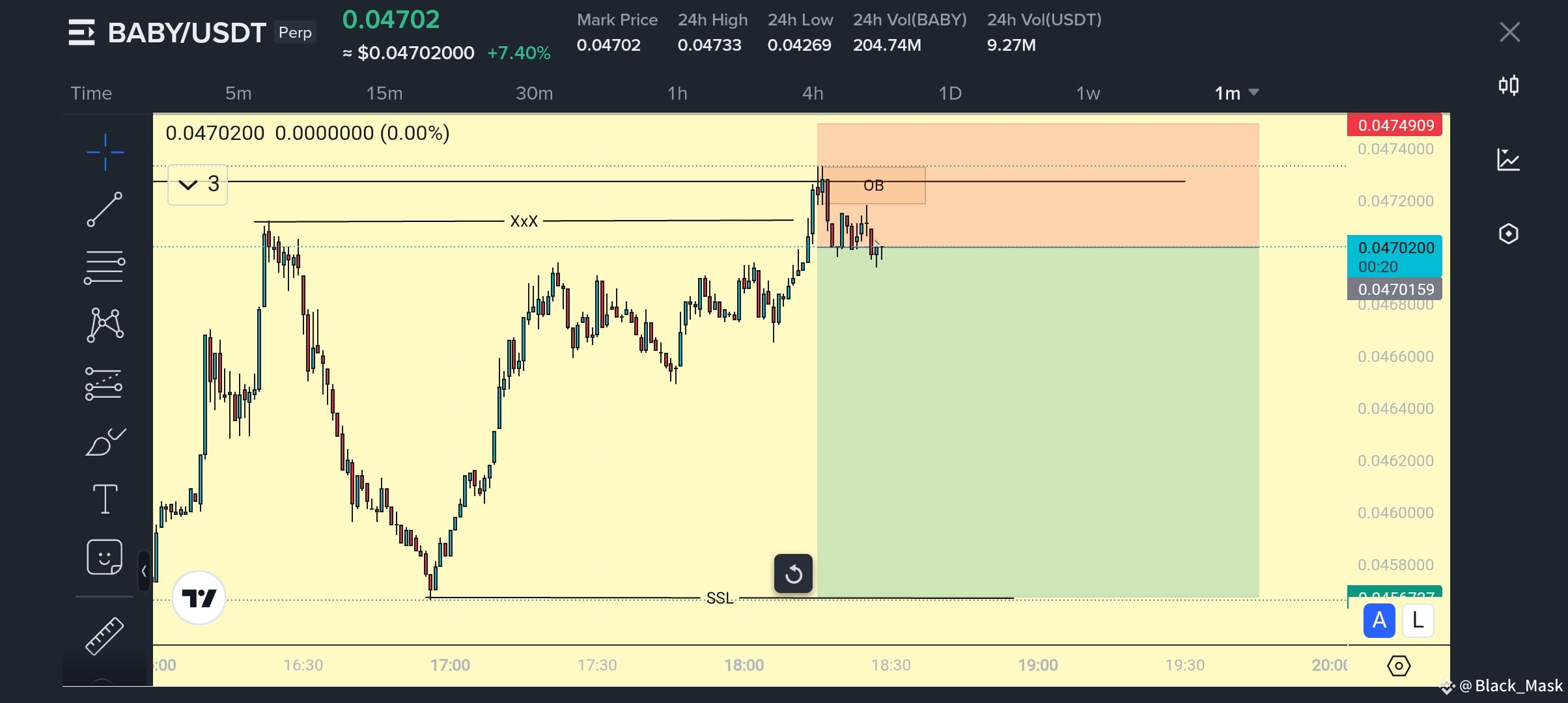 Latest #babycoins News, Opinions and Feed Today | Binance Square