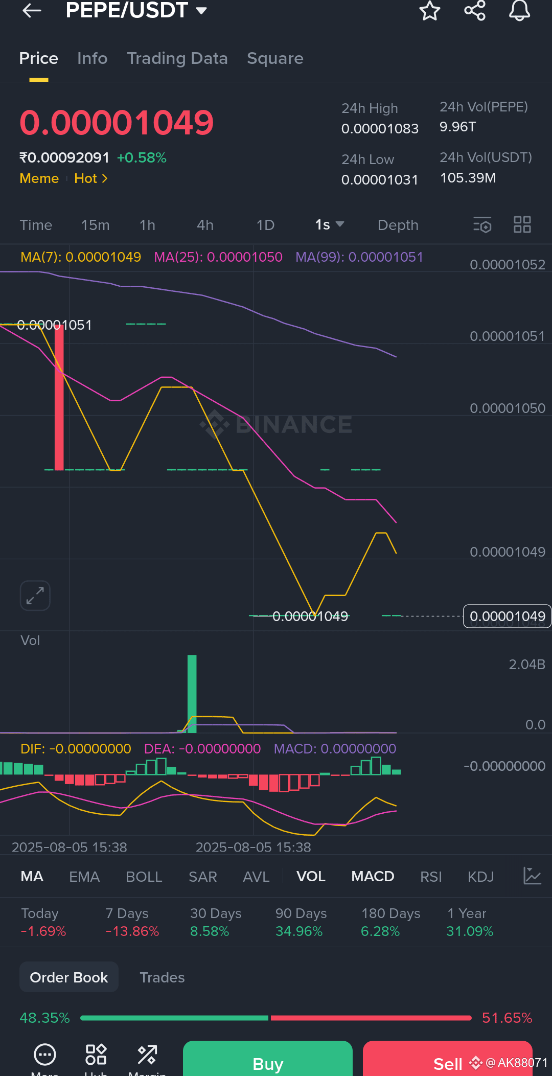 Latest #pepegrowth News, Opinions and Feed Today | Binance Square