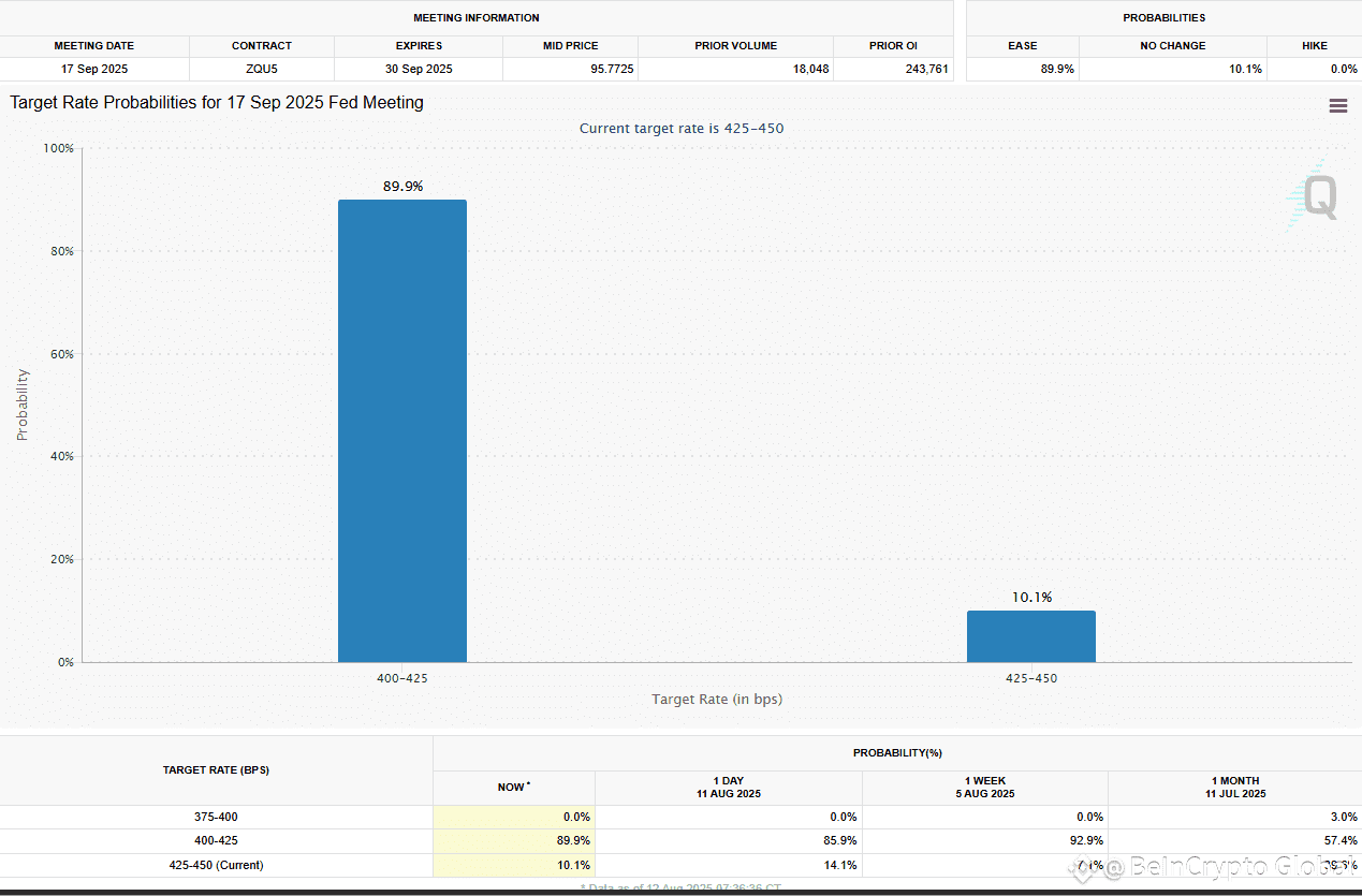 Interest Rate Cut Probabilities