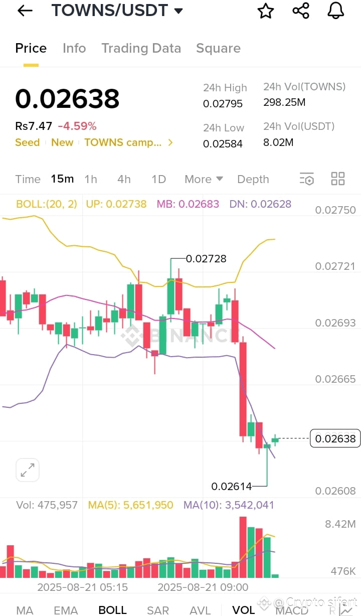 Latest #bnbath880 News, Opinions and Feed Today | Binance Square