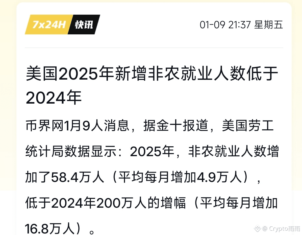 SOL 美国2025年新增非农就业人数低于2024年数据不怎么好看， 就业疲软，看会不会增加降息概率。 | Crypto雨雨στο Binance  Square