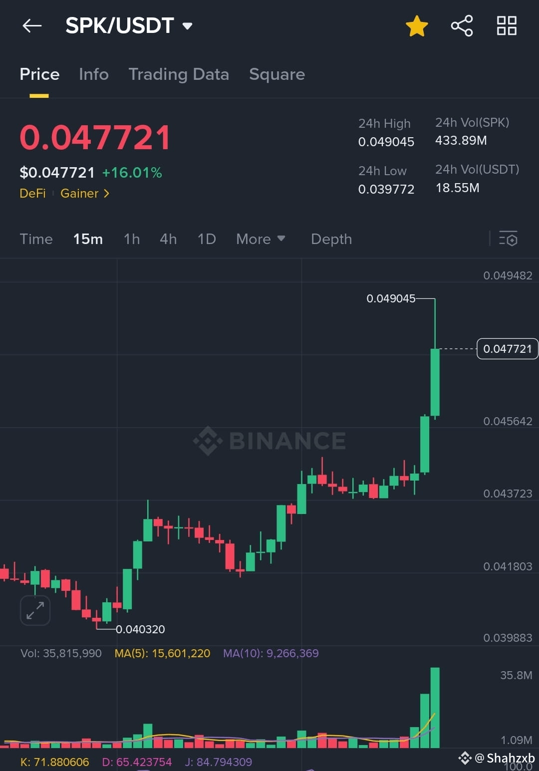 Latest #spk🔥 News, Opinions and Feed Today | Binance Square