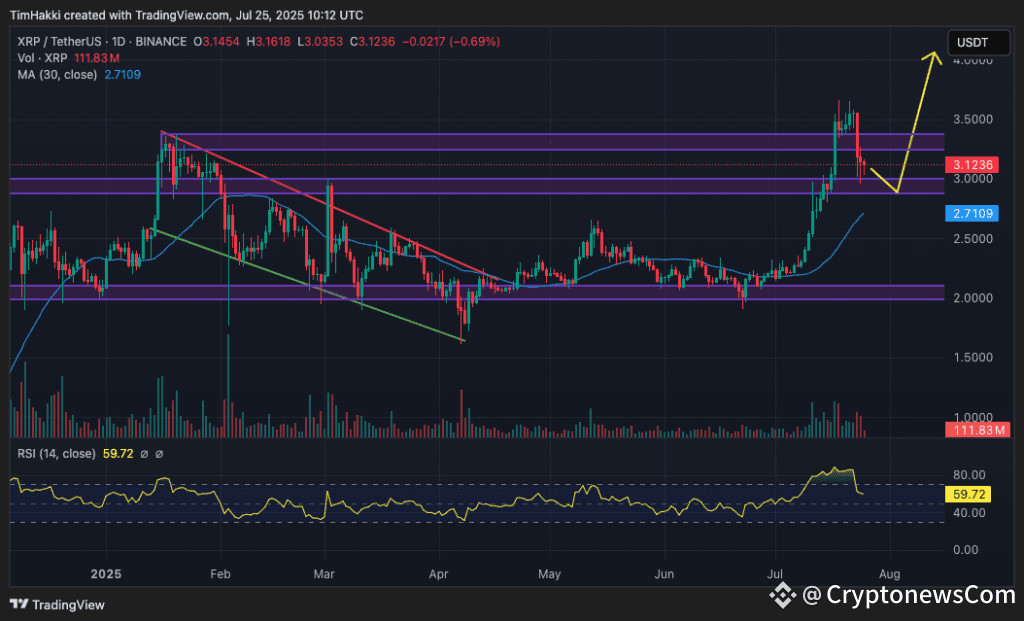 Crypto price chart