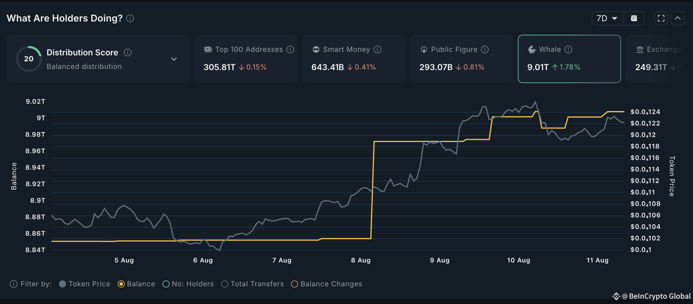 PEPE Whale Activity