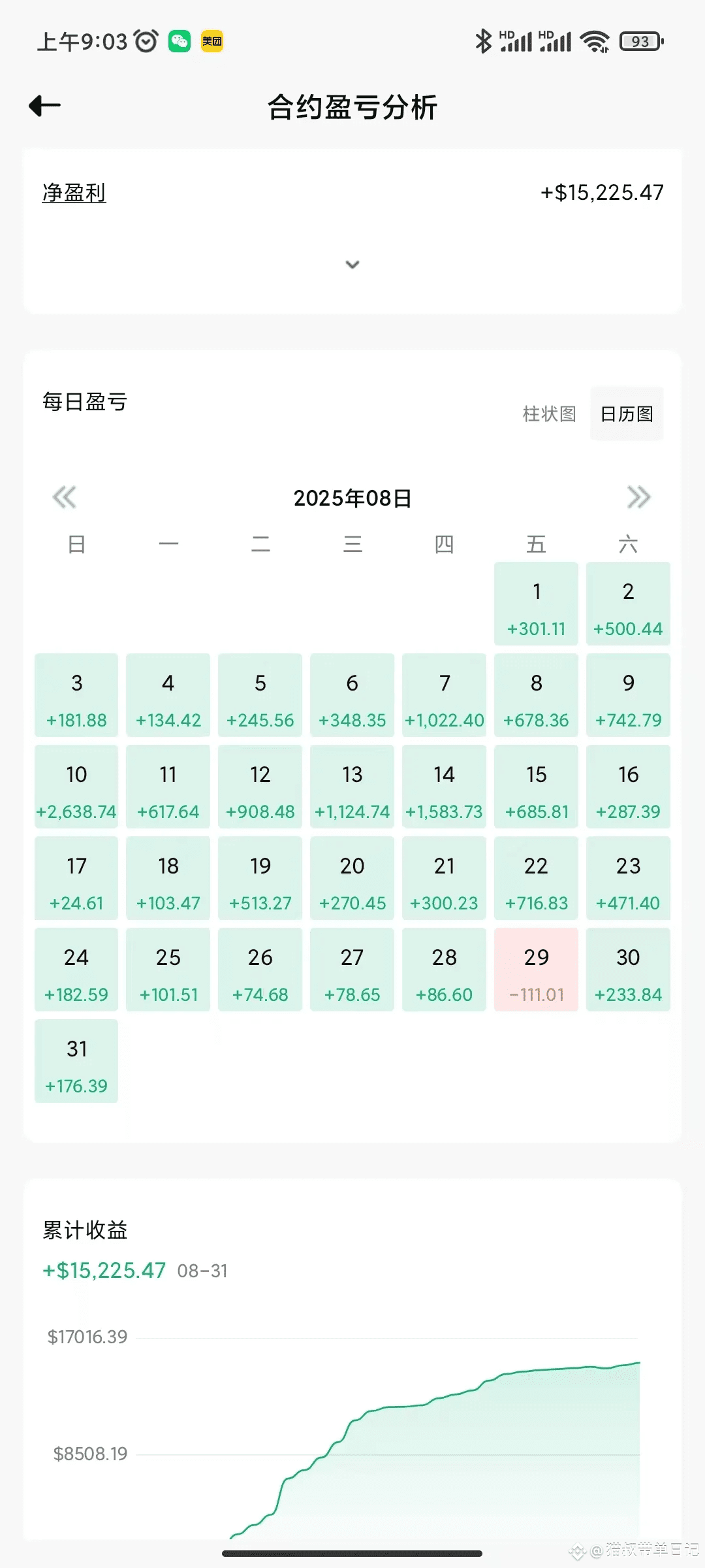 Still saying it's hard to make money in the crypto world? | 航叔带单—先赚后付 ...