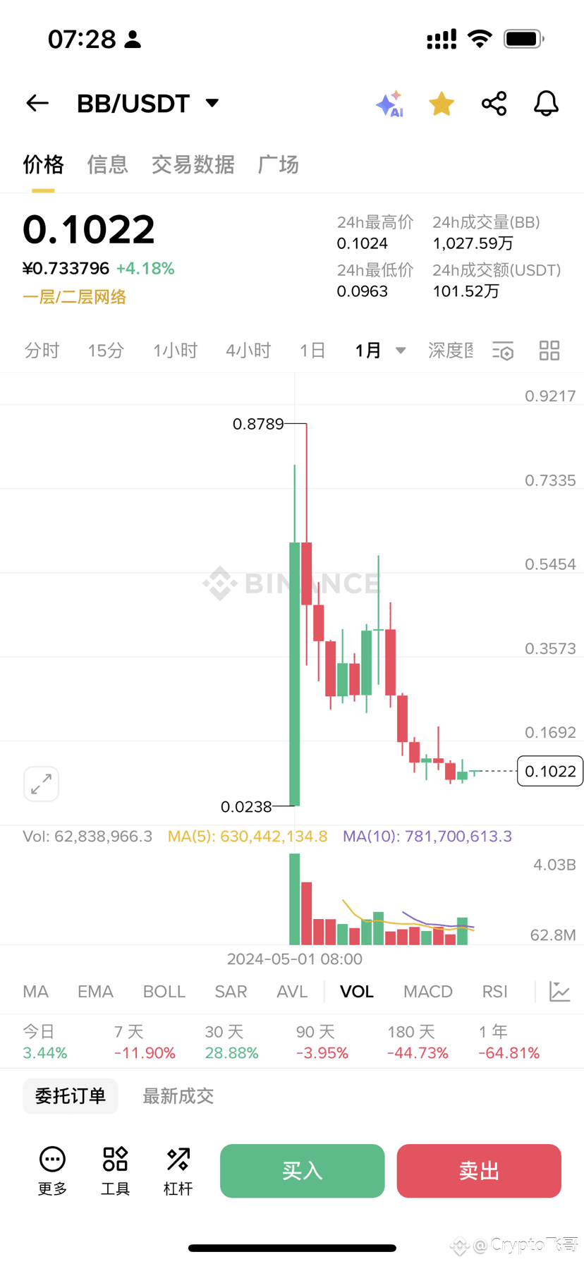 Recently, the first smart contract staking $BB in the | K线人生飞哥 on Binance  Square