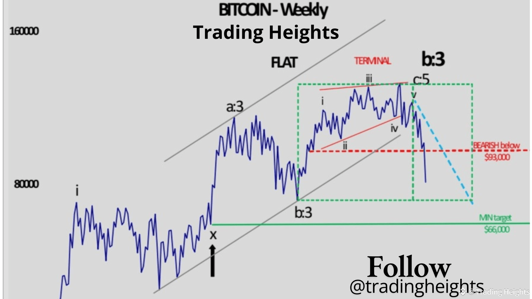 📊 Crypto Trading: A Zero-Sum Game 🎲 Understanding why | Trading Heights  on Binance Square