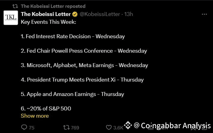 Fed Interest rate Decision this week,