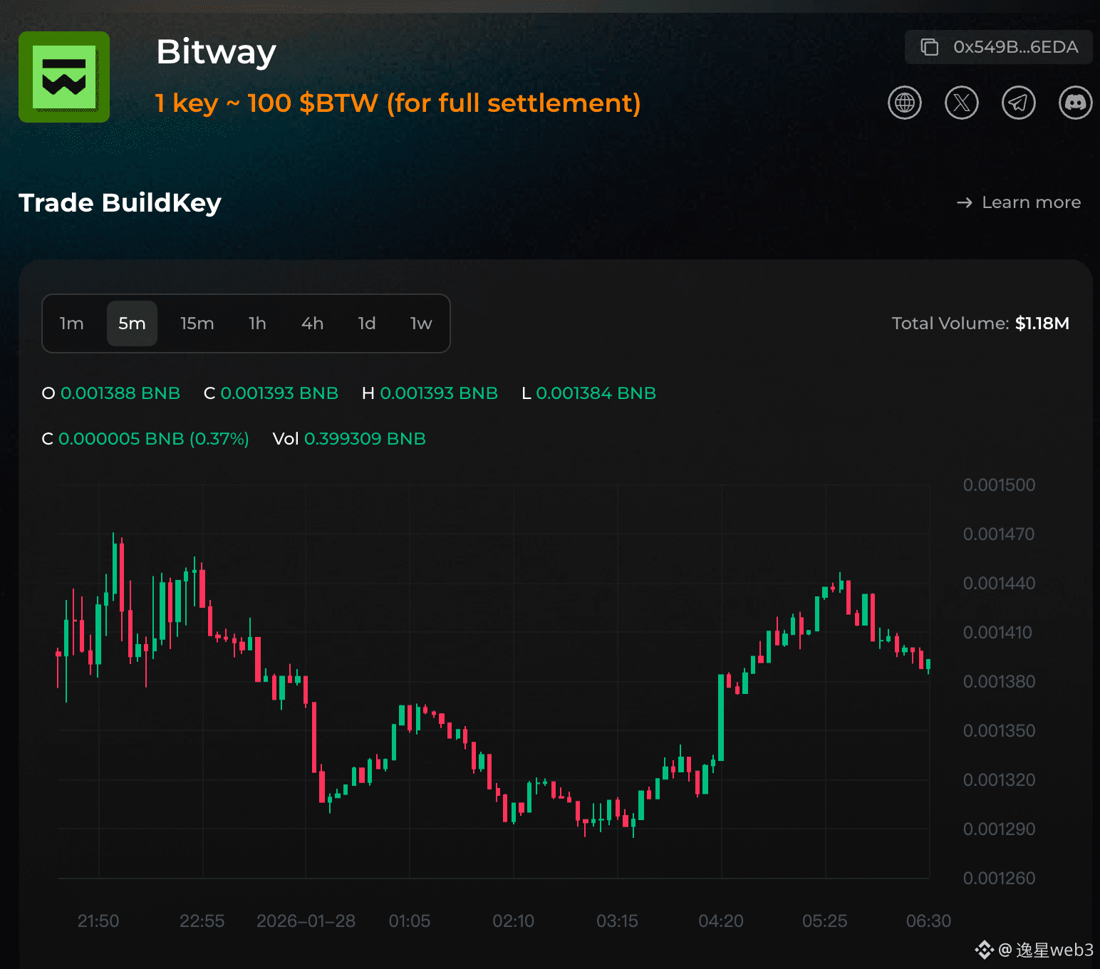 Crypto Fear & Greed Index | Bitcoin Sentiment | Binance