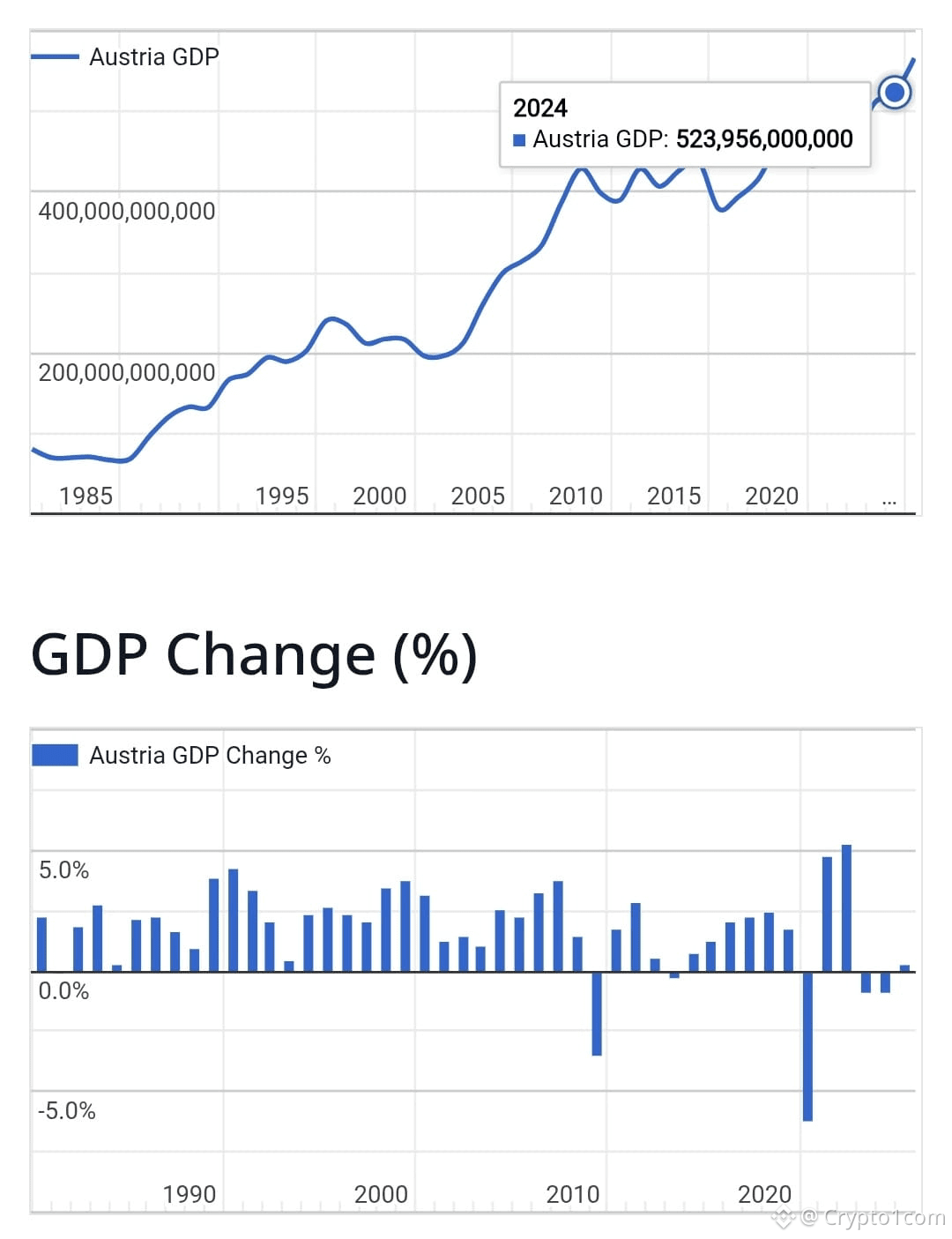 Latest #austria News, Opinions and Feed Today | Binance Square