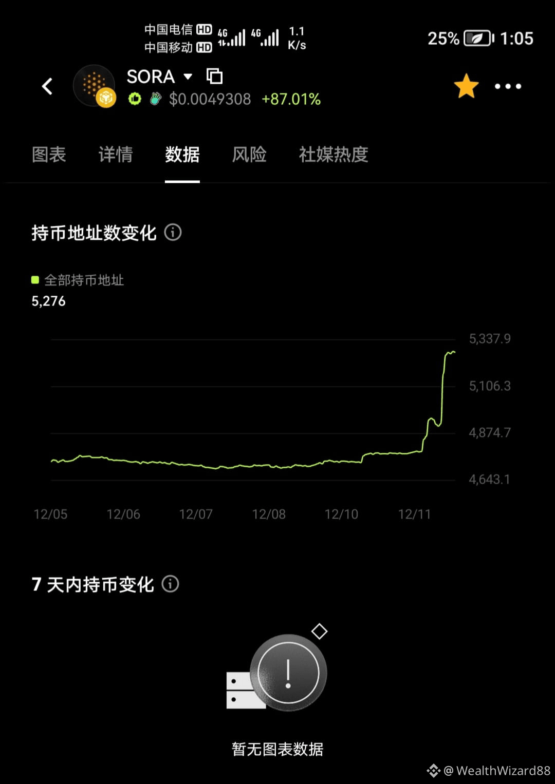 Latest #sora News, Opinions and Feed Today | Binance Square