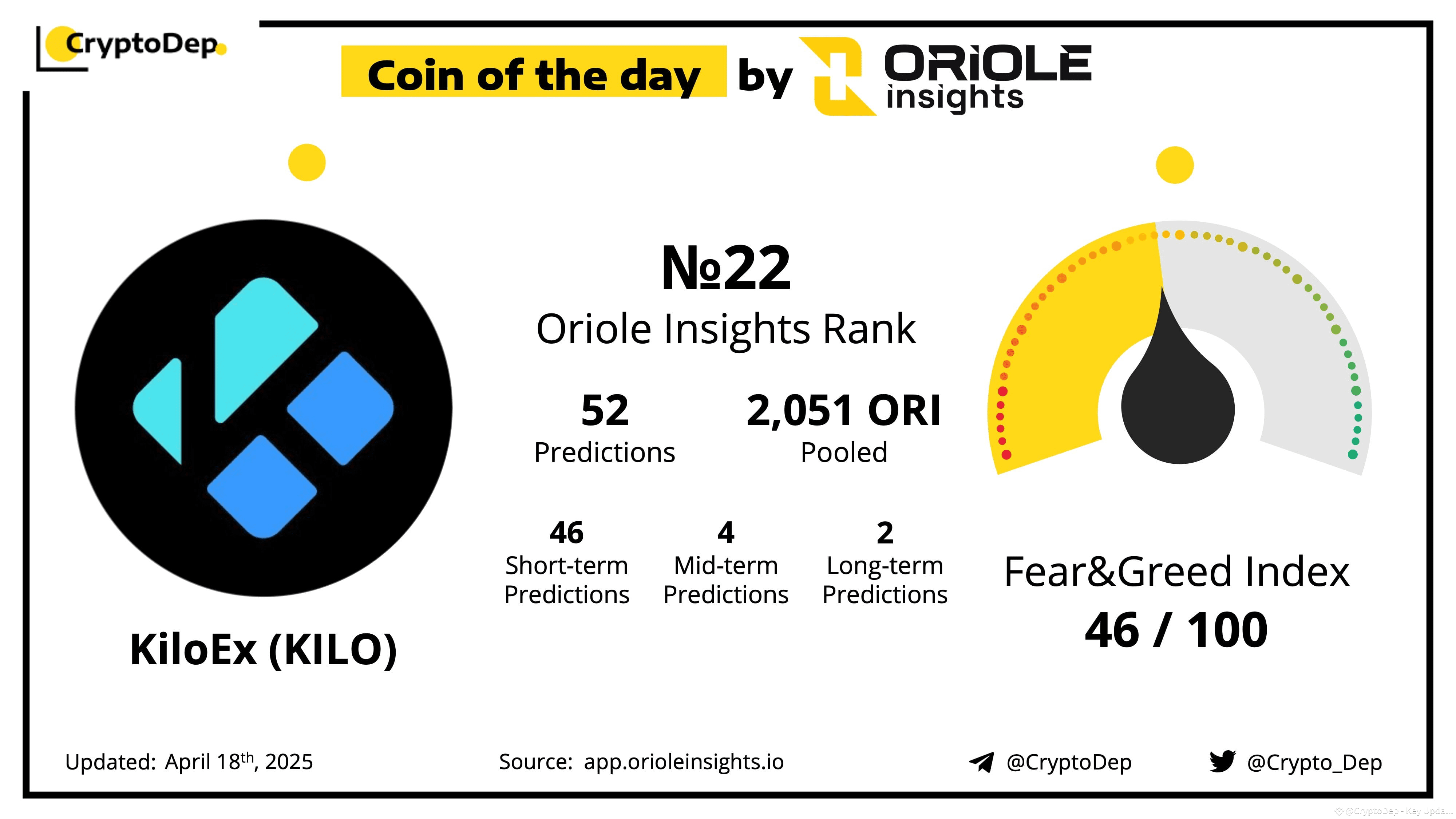 ⚡️ Coin of the Day by Market Sentiment - @KiloEx_perp $KILO | CryptoDep ...