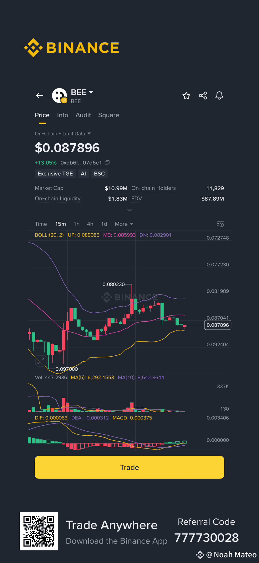 Latest #bee News, Opinions and Feed Today | Binance Square