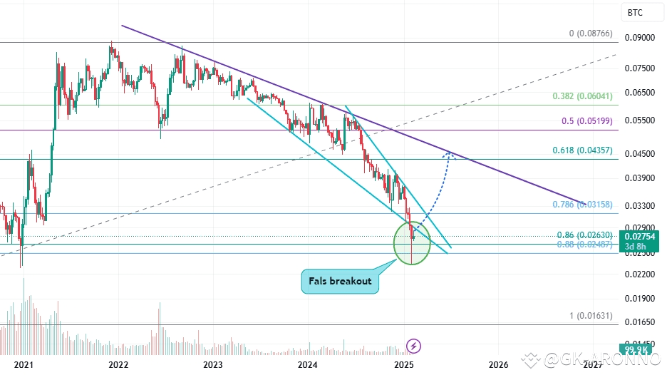 ETH Mega bullish pattern revealed🚀🔥 | GK-ARONNO on Binance Square