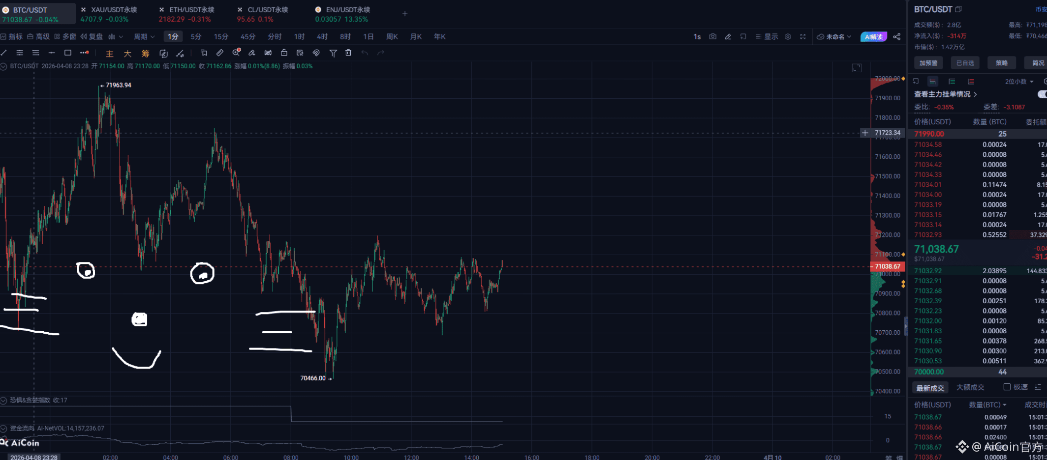 aster 机会 | 链上掘金实战指南_aicoin_图4