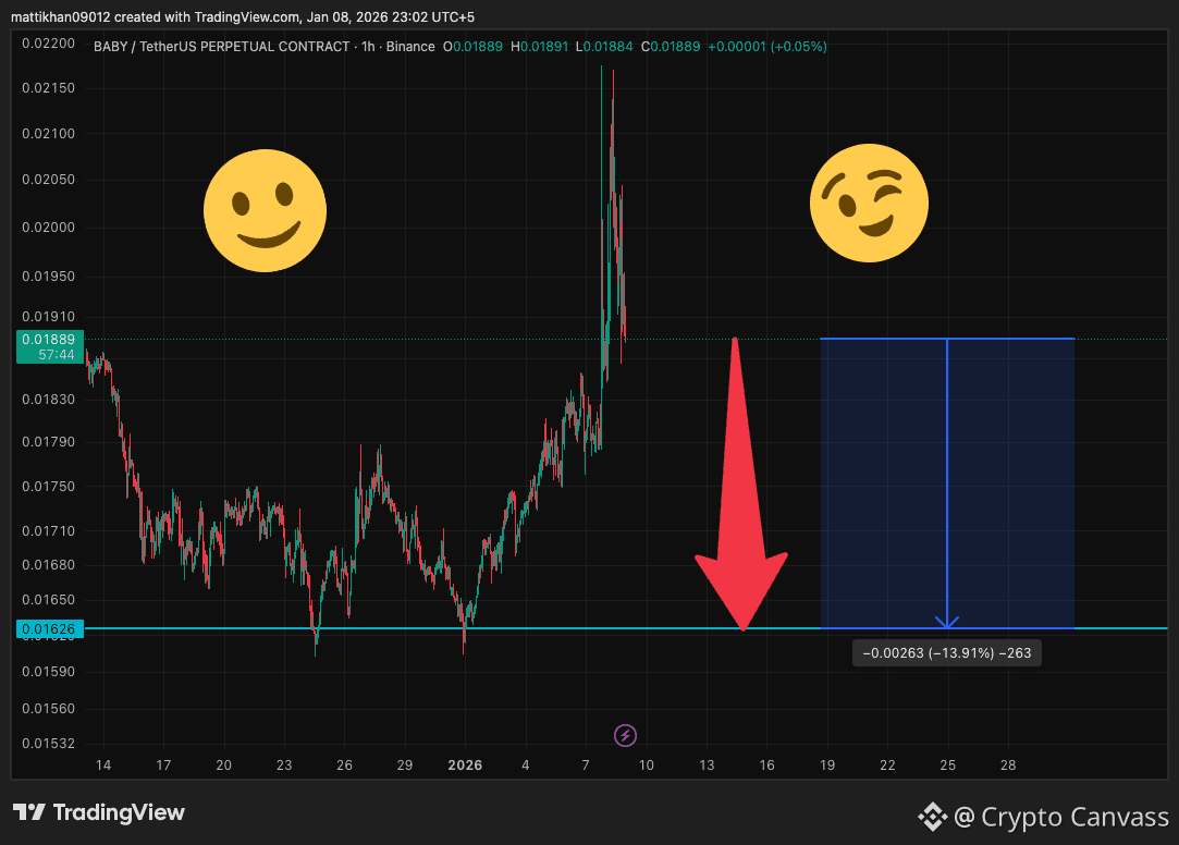 Latest #babylon News, Opinions and Feed Today | Binance Square