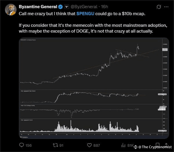 Byzantine General on Pudgy Penguins $10 billion market cap.