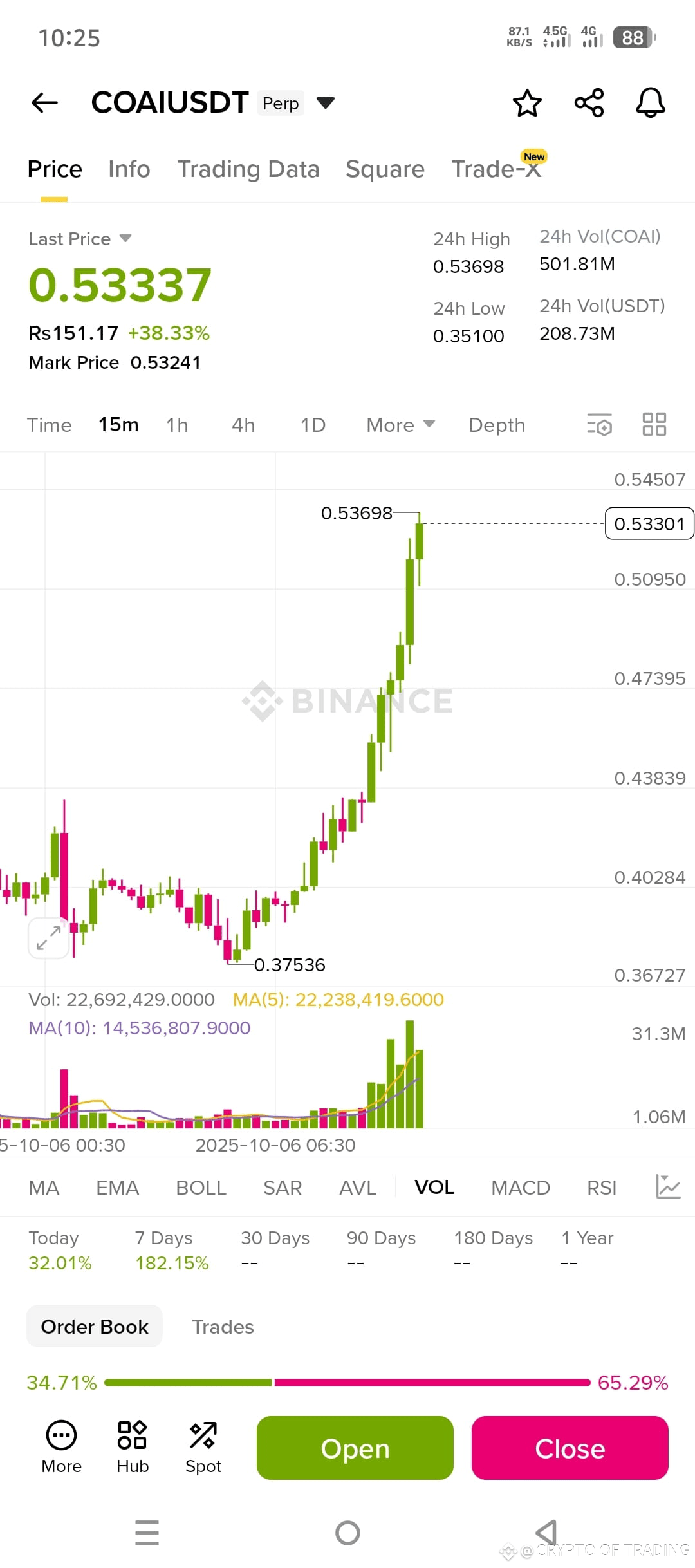COAI is ready to SHORT 🚨 Entry point 👉 0.54000___0.56300 | CRYPTO OF  TRADING on Binance Square